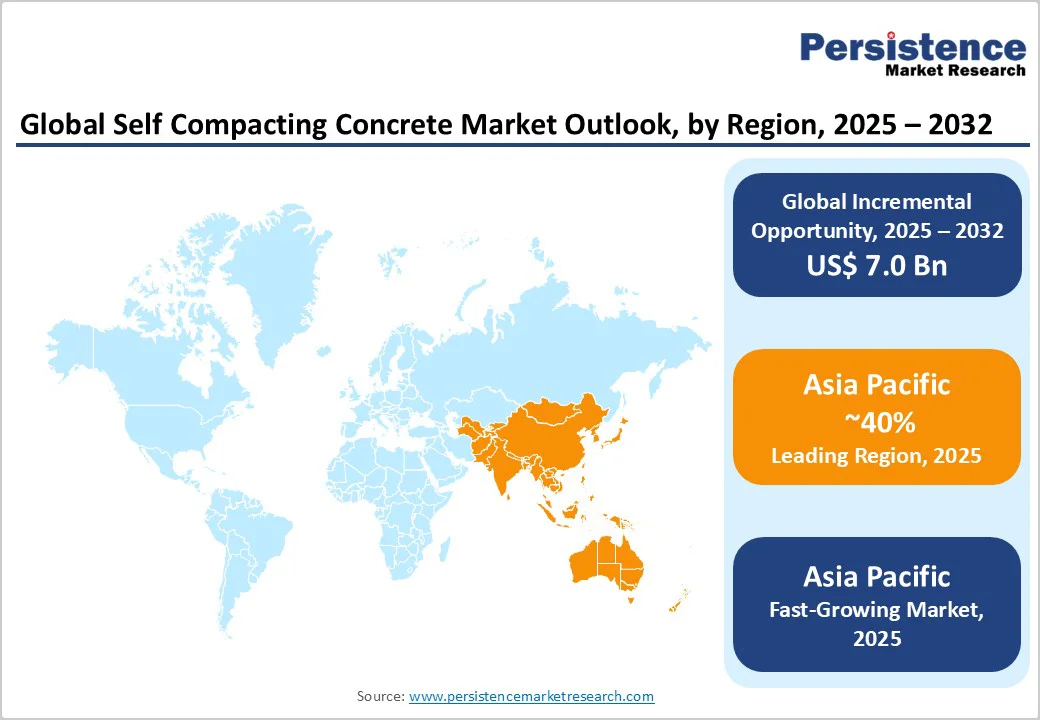 global-self-compacting-concrete-market-outlook-by-region-2025-2032