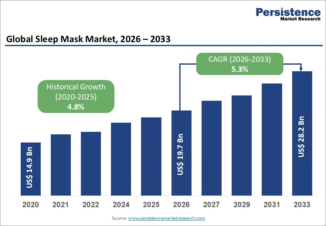 global-sleep-mask-market-2026-2033