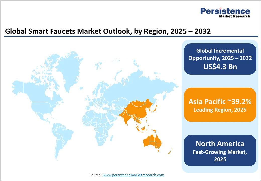 global-smart-faucets-market-outlook-by-region-2025-2032