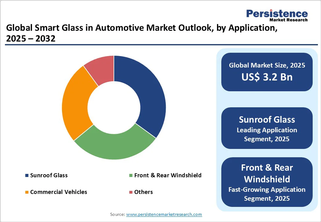 global-smart-glass-in-automotive-market-outlook-by-application-2025-2032
