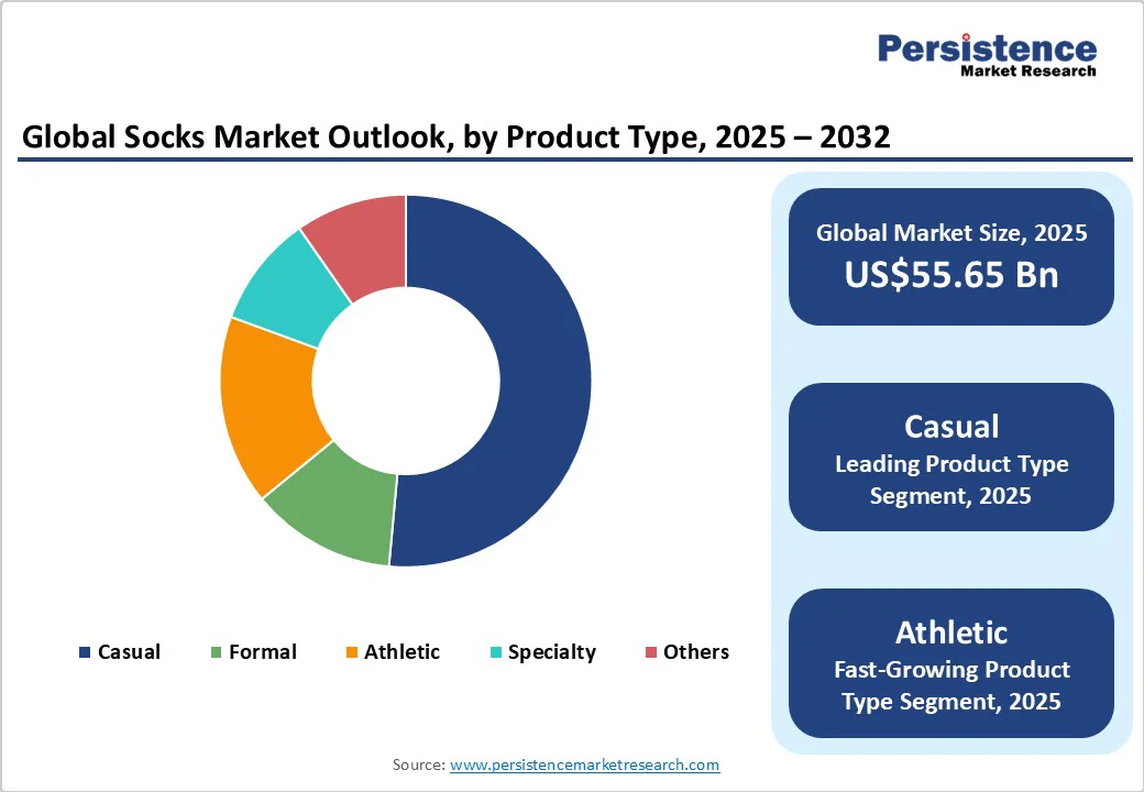 global-socks-market-outlook-by-product-type-2025-2032