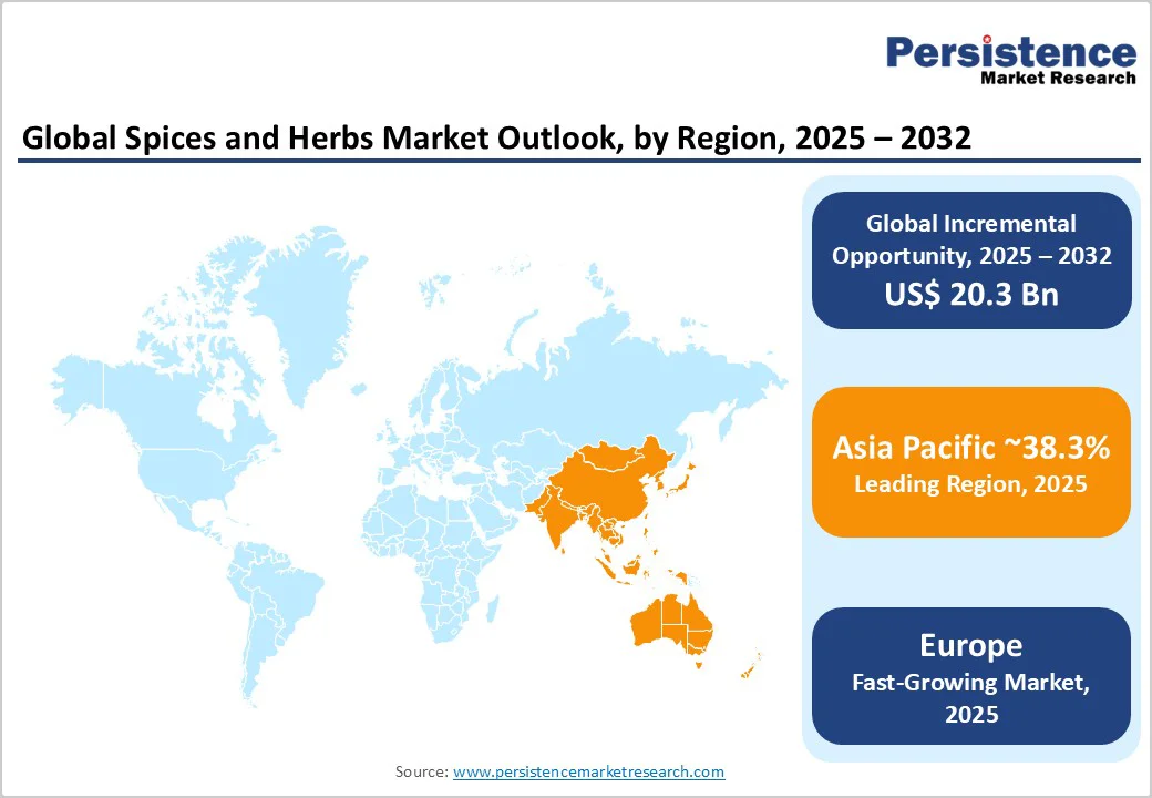 global-spices-and-herbs-market-outlook-by-region-2025-2032