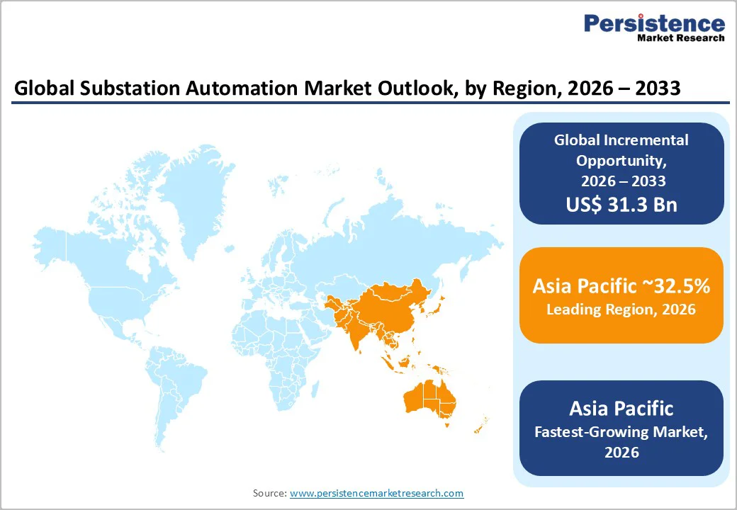 global-shore-power-market-outlook-by-region-2025–2032