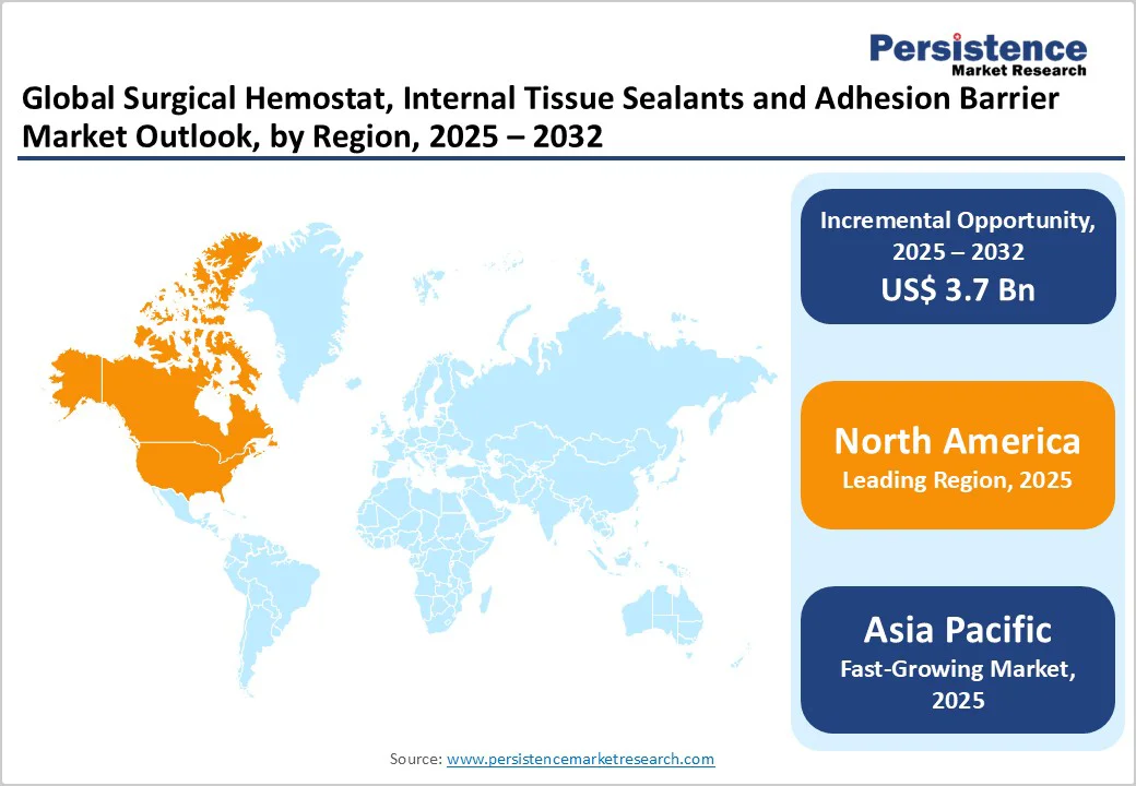 global-surgical-hemostat-internal-tissue-sealants-and-adhesion-barrier-market-outlook-by-region-2025-2032