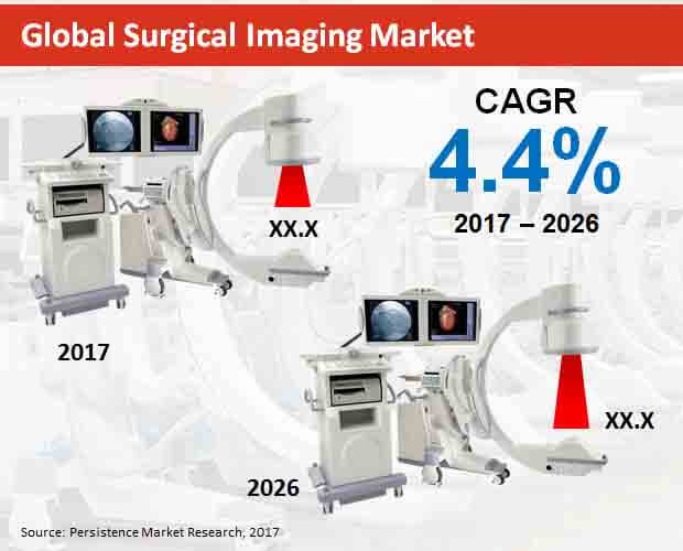 global-surgical-imaging-market.jpg (620×500)