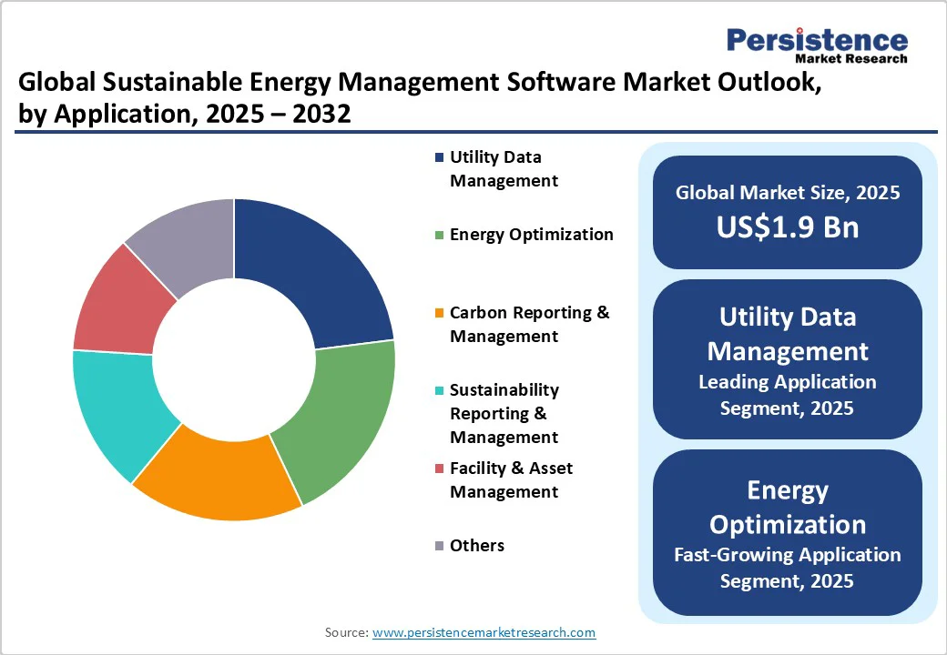 global-sustainable-energy-management-software-market-outlook-by-application-2025-2032