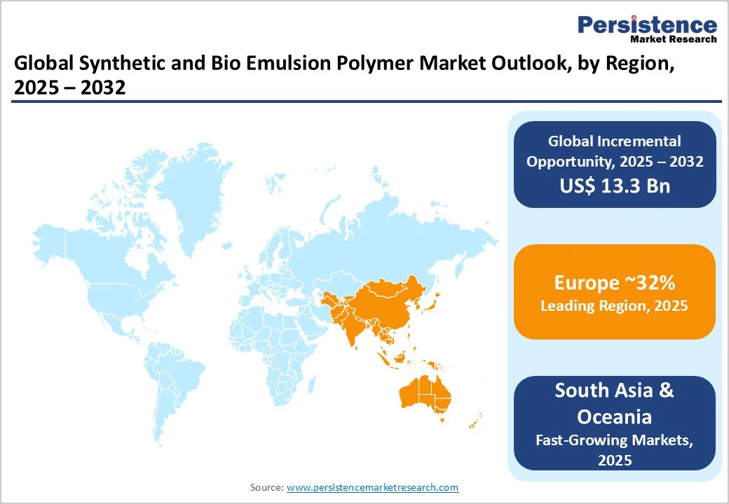 global-synthetic-and-bio-emulsion-polymer-market-outlook-by-region-2025-2032