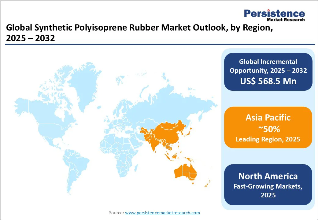 global-synthetic-polyisoprene-rubber-market-outlook-by-region-2025-2032