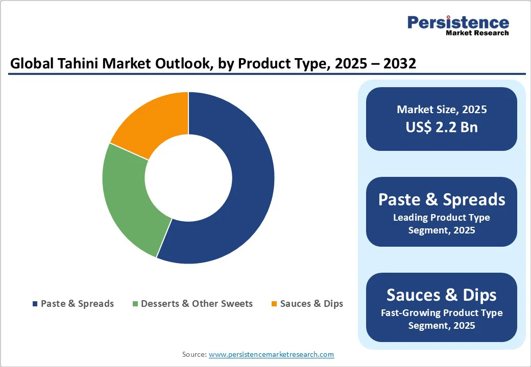global-tahini-market-outlook-by-product-type-2025-2032