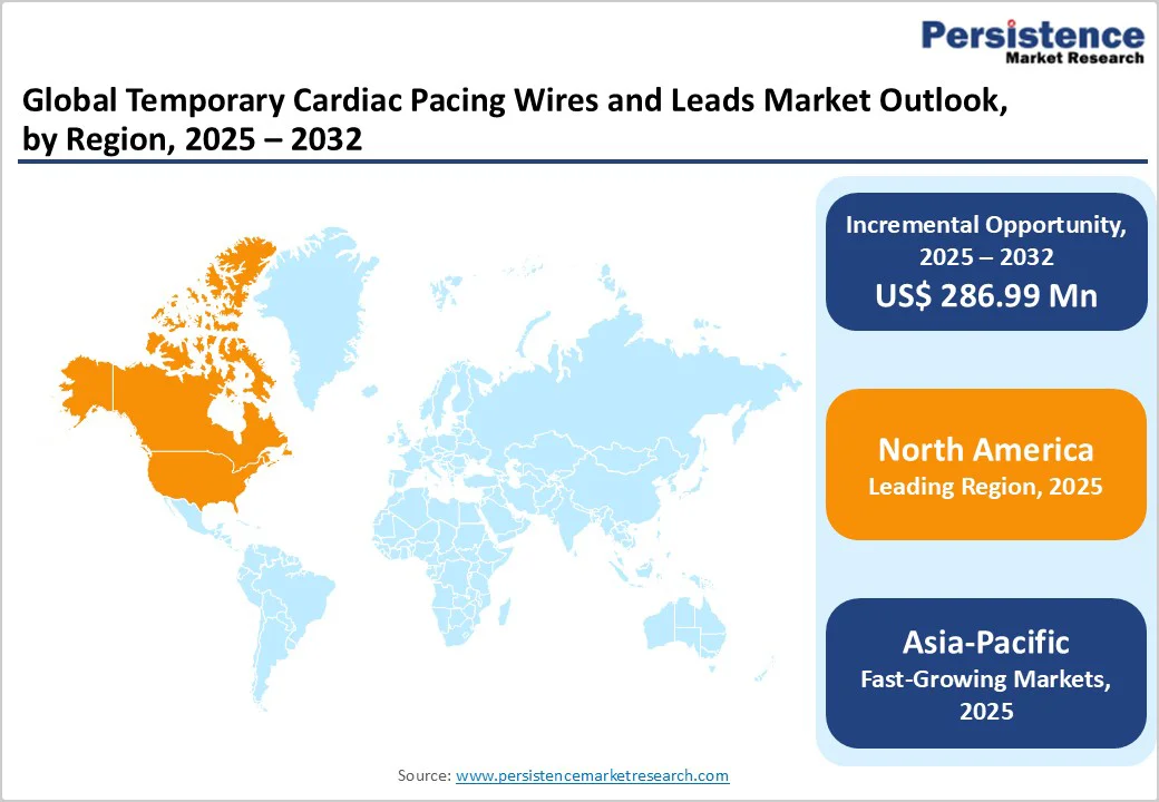 global-temporary-cardiac-pacing-wires-and-leads-market-outlook-by-region-2025-2032