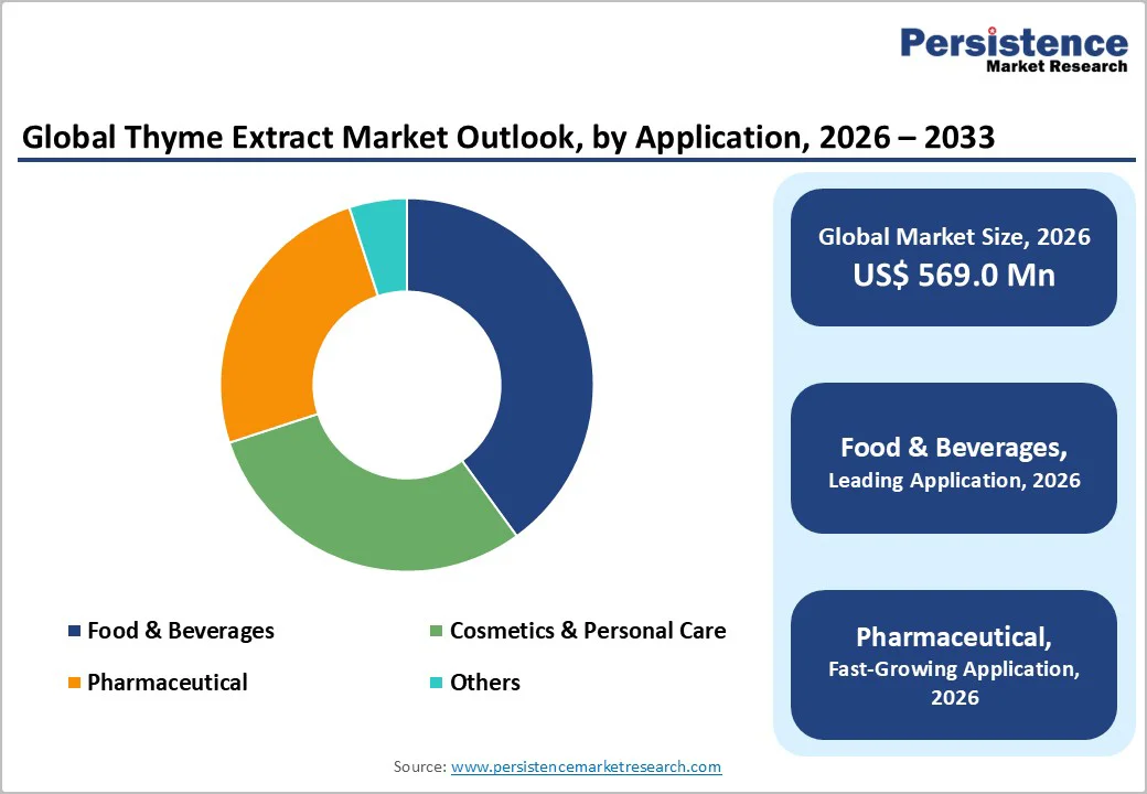 global-thyme-extract-market-outlook-by-application-2026-2033