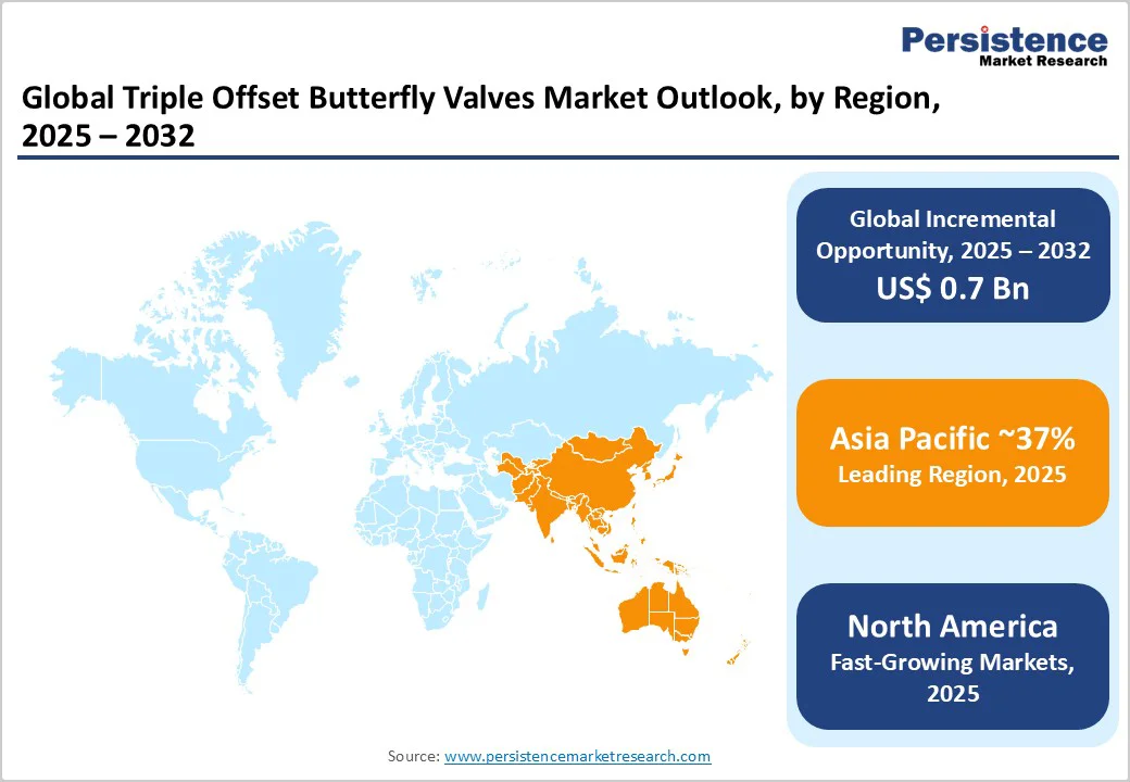 global-triple-offset-butterfly-valves-market-outlook-by-region-2025-2032