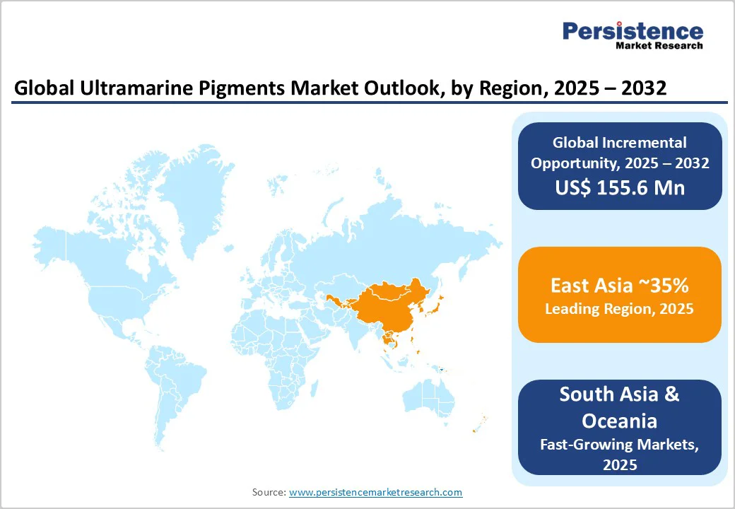 global-ultramarine-pigments-market-outlook-by-region-2025-2032