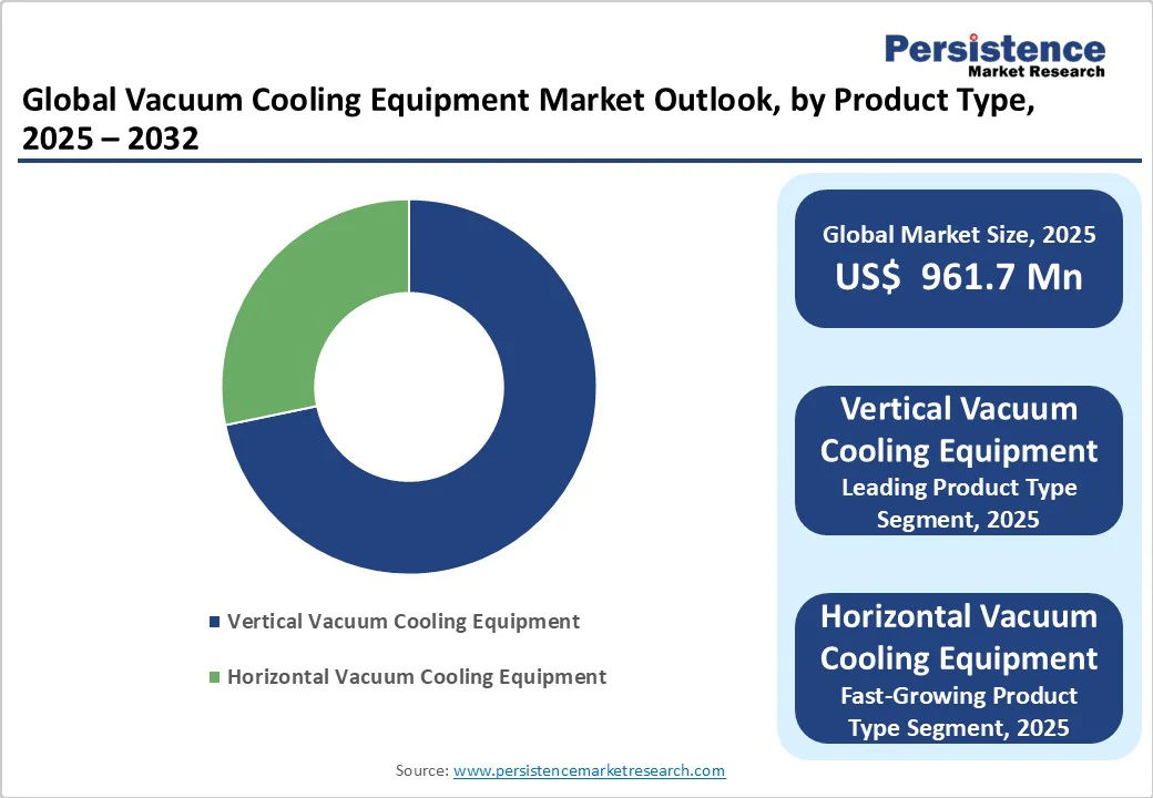 global-vacuum-cooling-equipment-market-outlook-by-product-type-2025-2032
