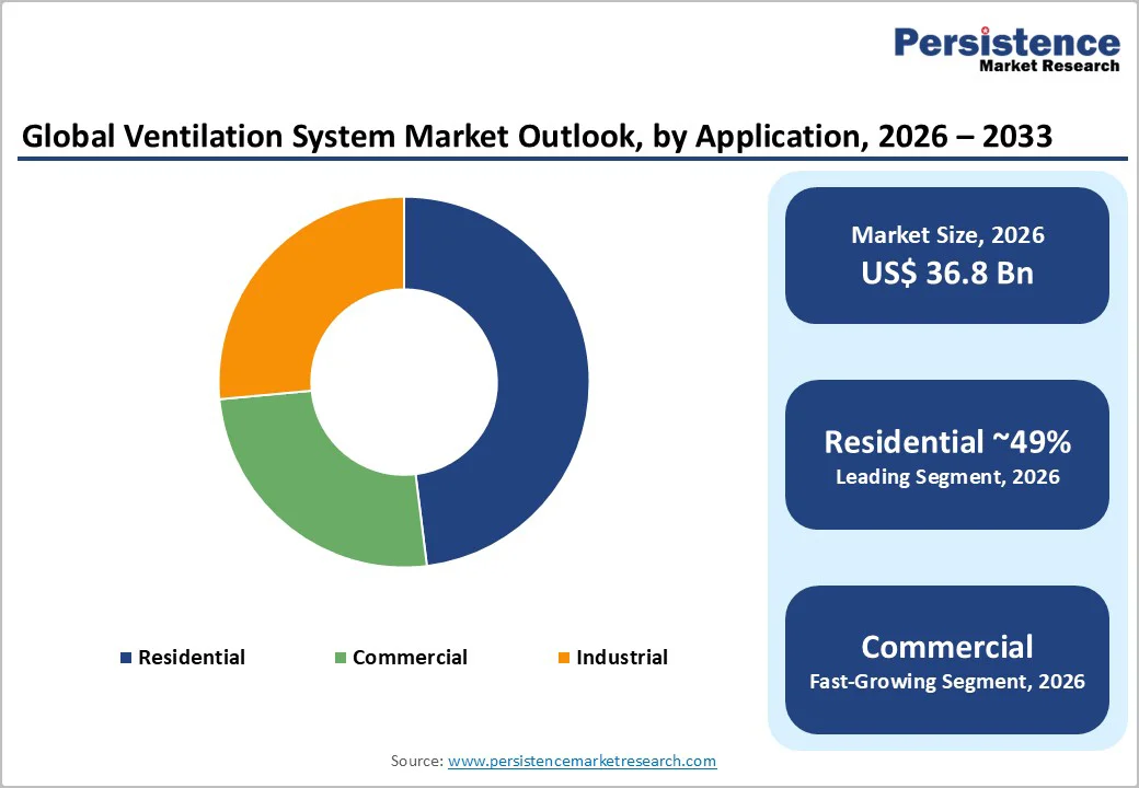 global-ventilation-system-market-outlook-by-application-2026-2033