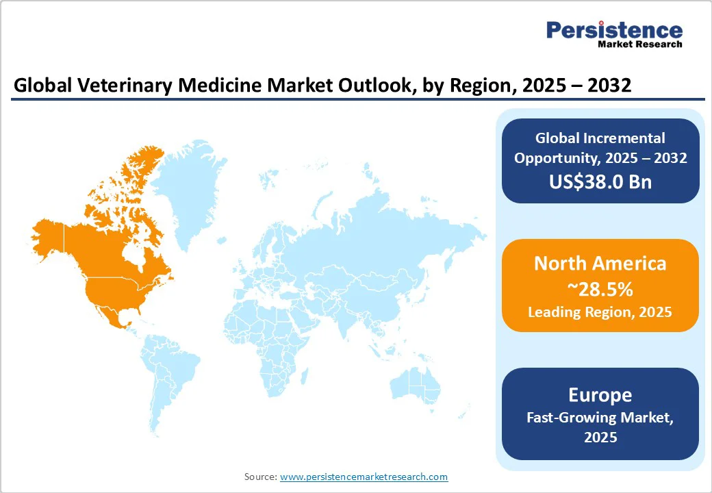 global-veterinary-medicine-market-outlook-by-region-2025-2032