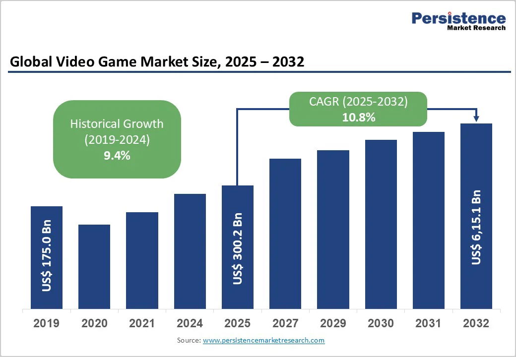 global-video-game-market-size-2025-2032 global-video-game-market-size-2025-2032