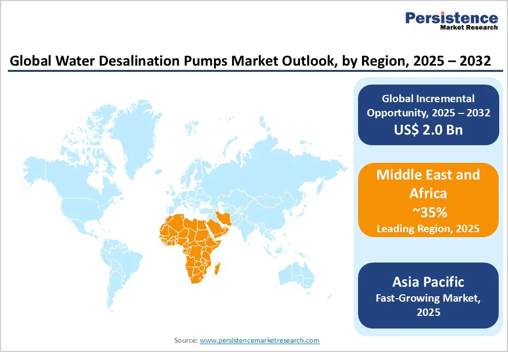 global-water-desalination-pumps-market-outlook-by-region-2025-20322