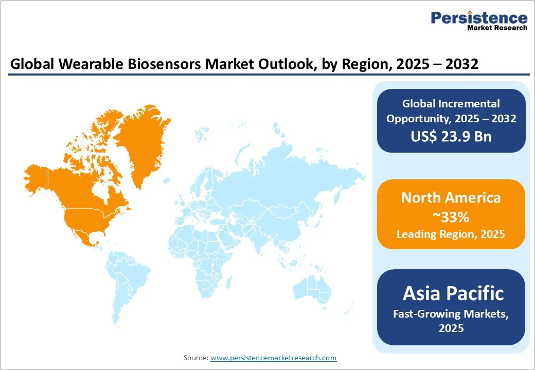 global-wearable-biosensors-market-outlook-by-region-2025-2032