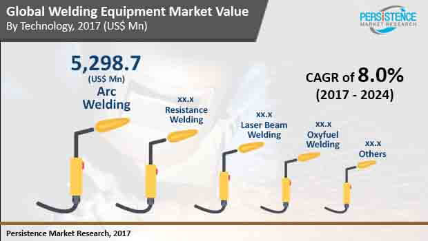 global-welding-equipment-market.jpg