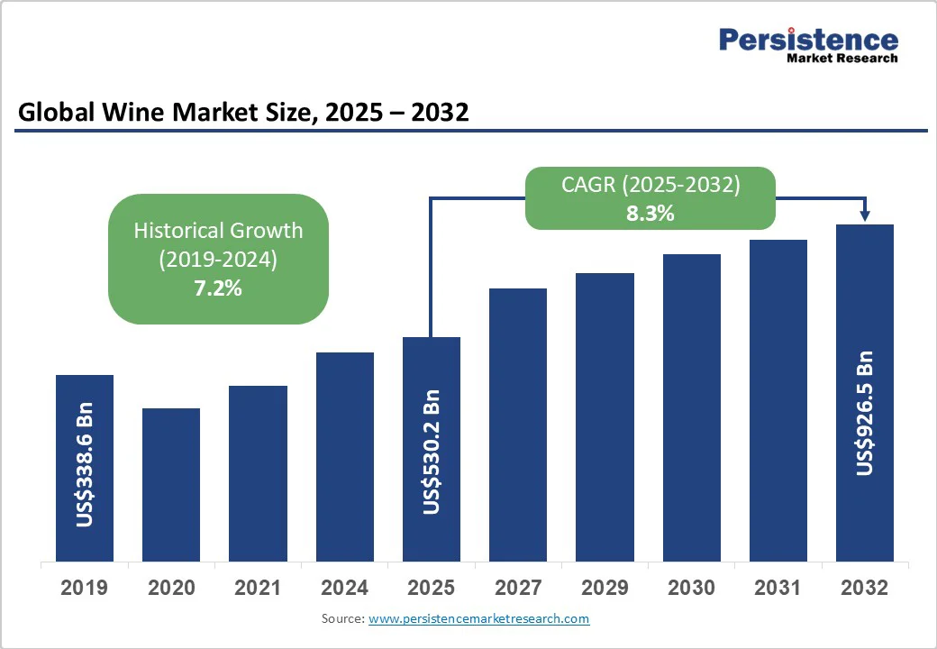global-wine-market-size-2025-2032