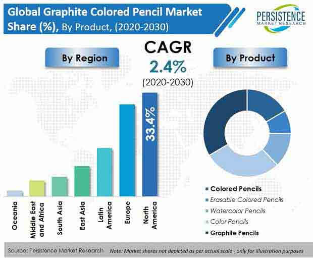 mercado de lápices de colores de grafito