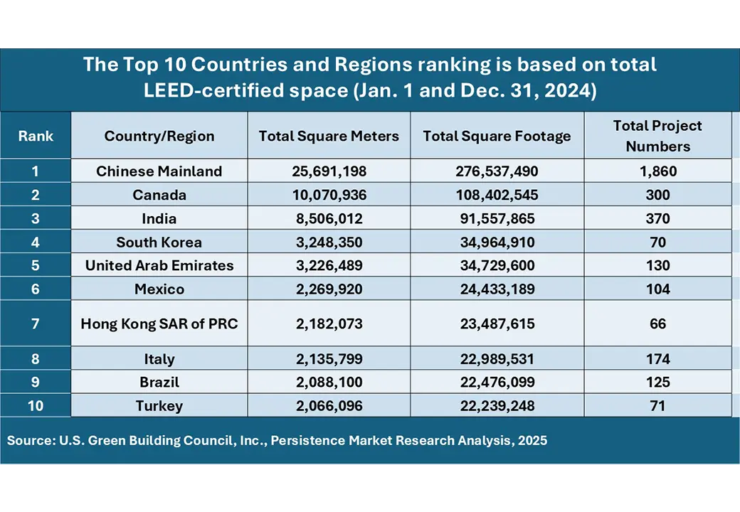 green-building-material-market-outlook-by-table-2026–2033