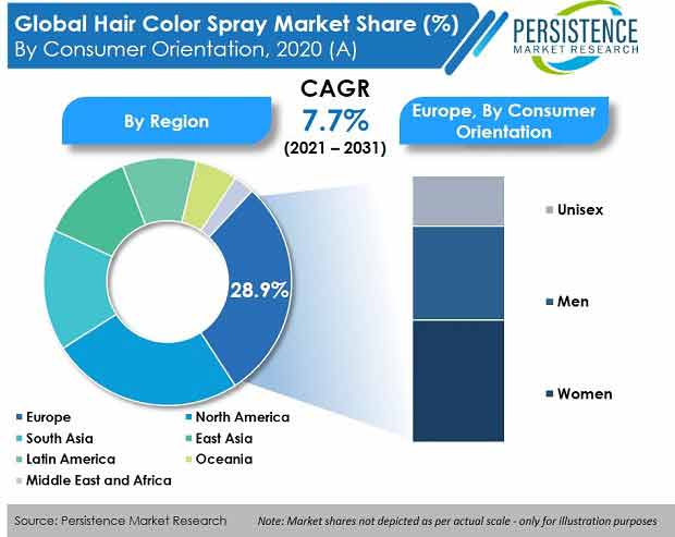 hair-color-spray-market
