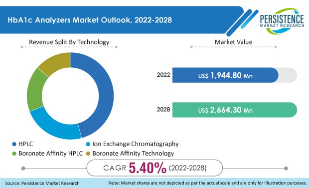 hbac-analyzers-market