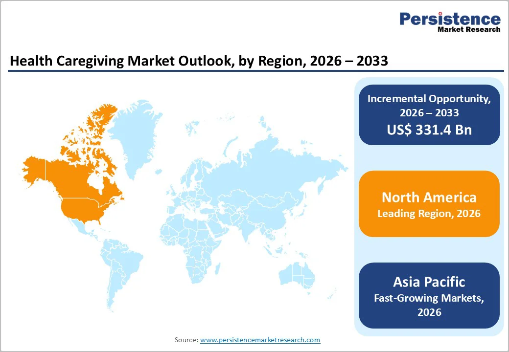 health-caregiving-market-outlook-by-region-2026–2033