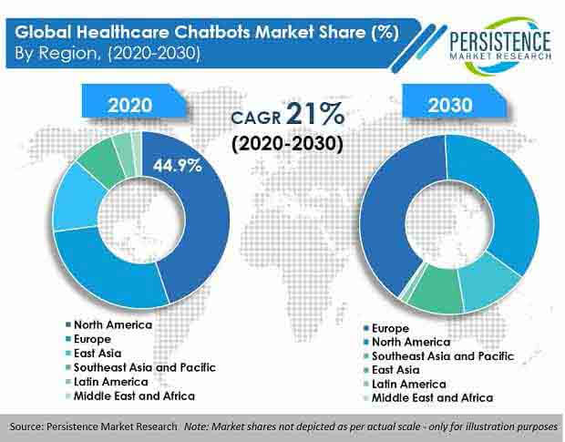 healthcare chatbots market
