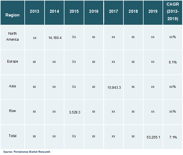healthcare information systems market