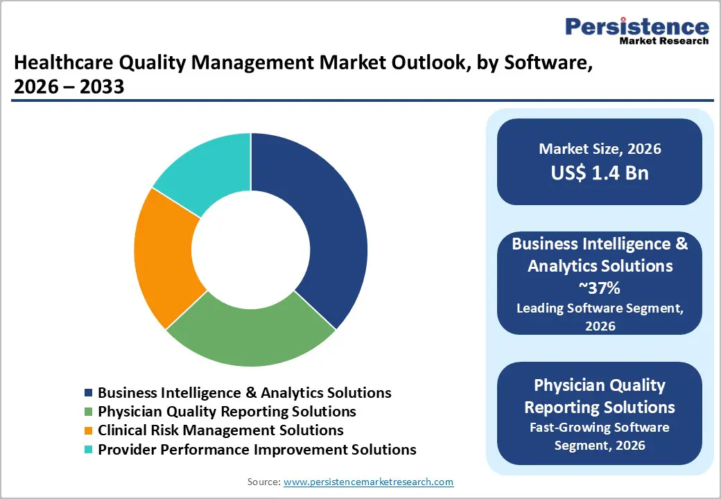 healthcare-quality-management-market-outlook-by-software-2026–2033