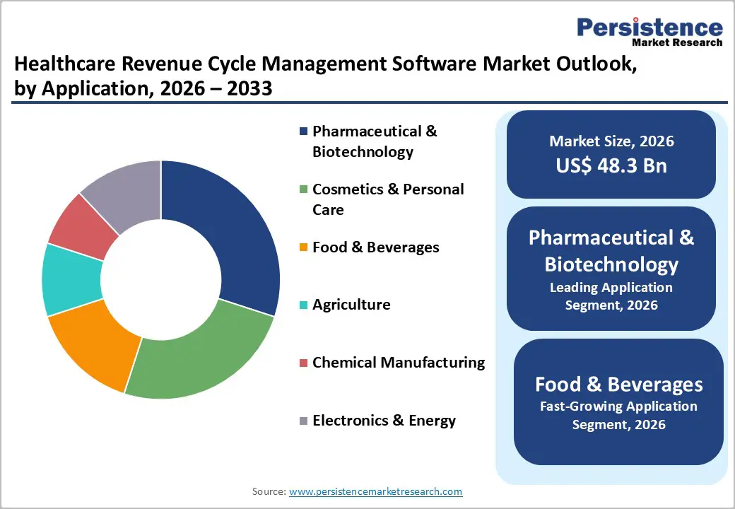 healthcare-revenue-cycle-management-software-market-outlook-by-application-2026–2033