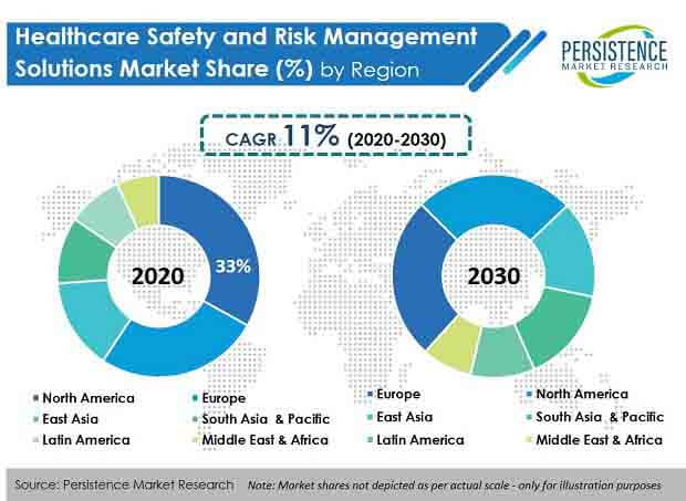 healthcare safety and risk management solutions market region