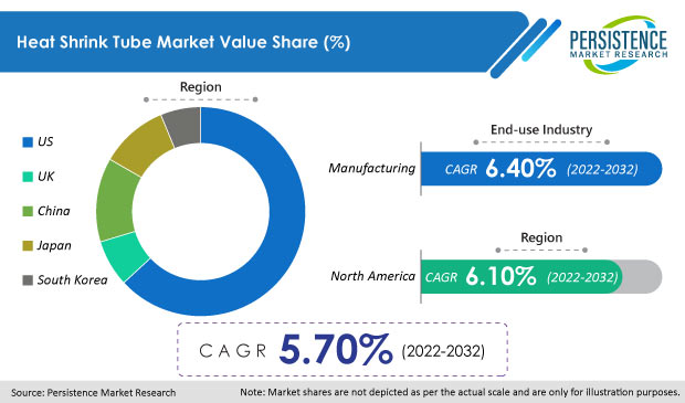 heat-shrink-tube-market