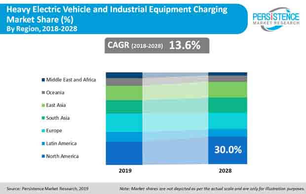 heavy_electric_vehicle_and_industrial_equipment