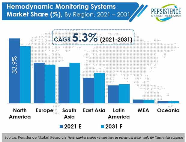 hemodynamic-monitoring-systems-market