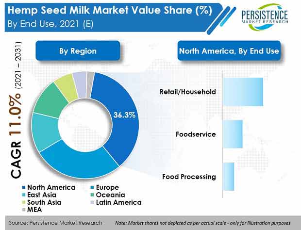 hemp-seed-milk-market