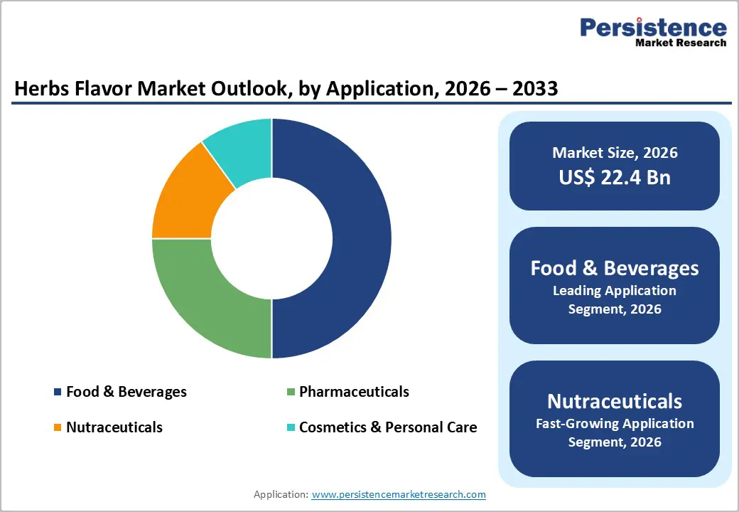 herbs-flavor-market-outlook-by-application-2026-2033
