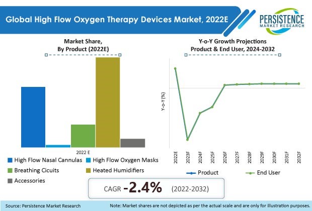 high-flow-oxygen-therapy-devices-market