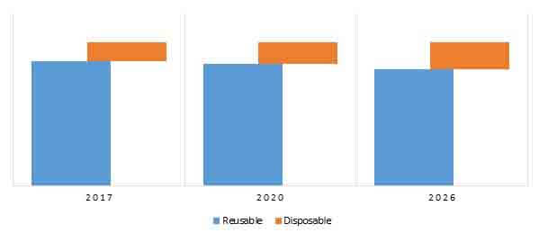 high pressure syringes market