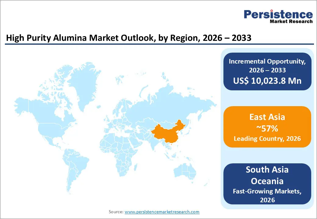 high-purity-alumina-market-outlook-by-region-2026–2033