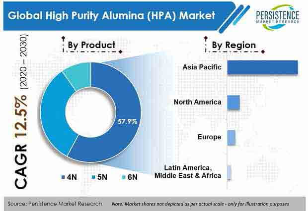 Care Management Solutions Market