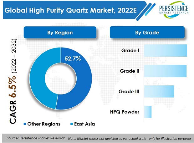 high purity quartz hpq market