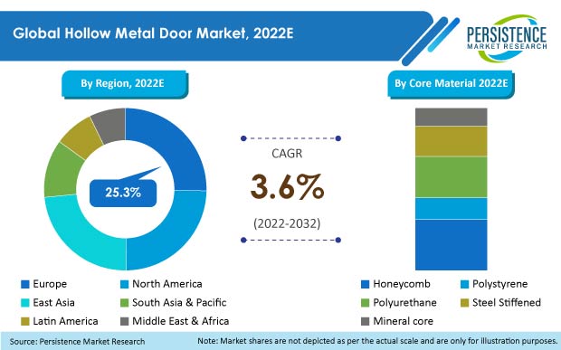 hollow-metal-doors-market