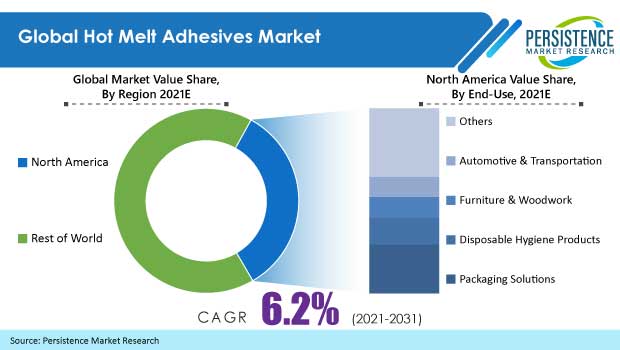 hot-melt-adhesives-market