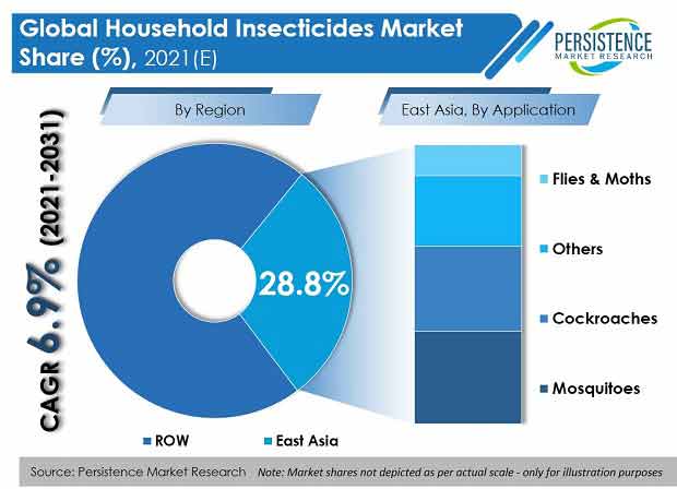 household-insecticides-market