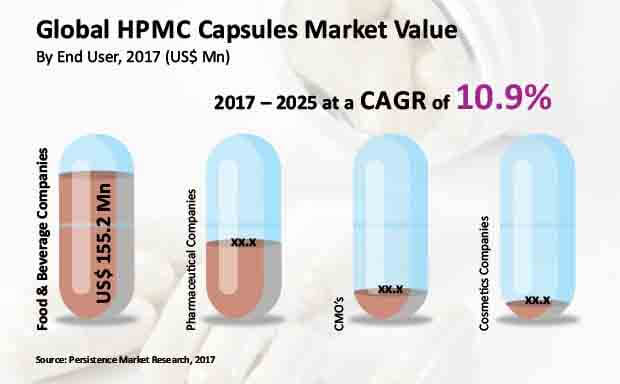 hpmc-capsules-market.jpg (620 × 384)
