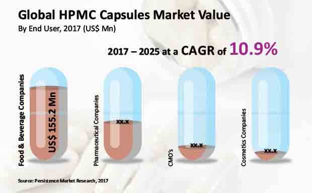 hpmc-capsules-market.jpg (620×384)